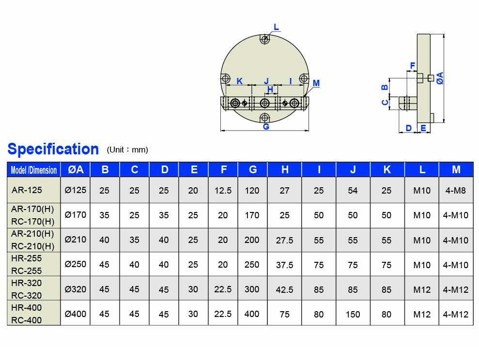 Disk L-block & Flange Disk