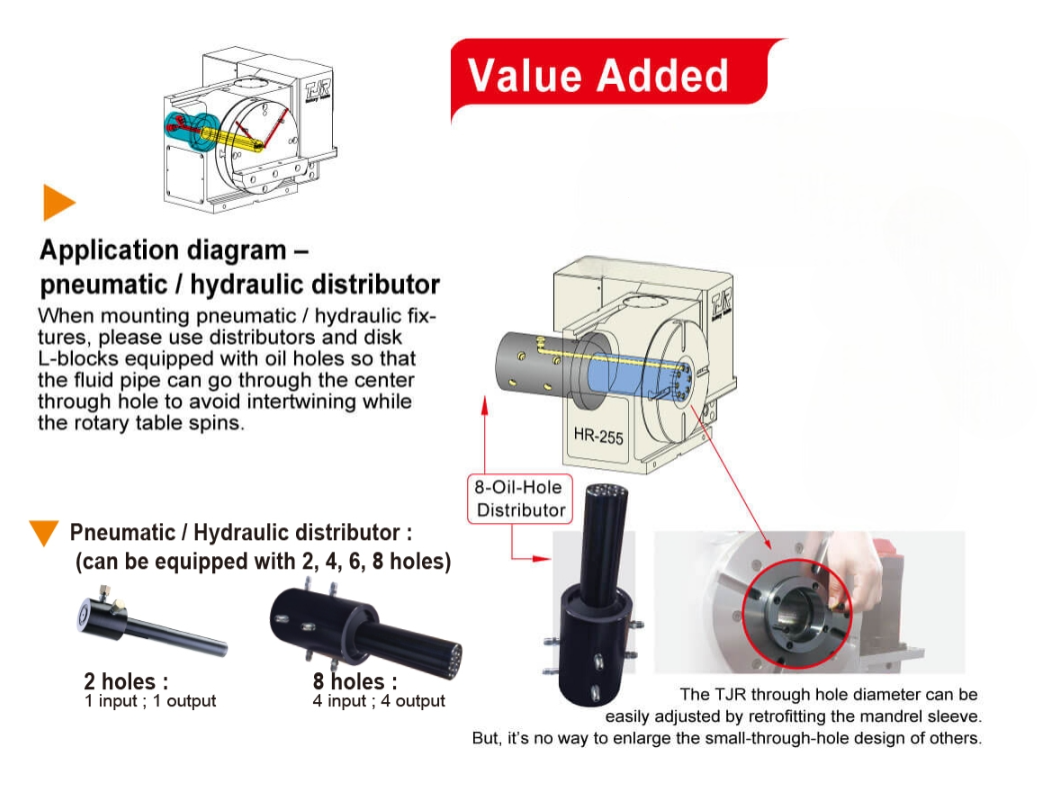 Pneumatic / Hydraulic Rotary Joint